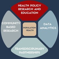 Health Policy Research and Education, Data Analytics, Transdisciplinary Partnerships, Community Based Research, Population Health