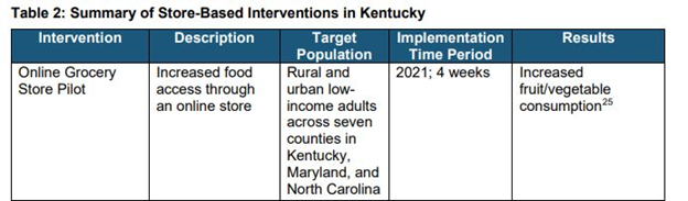 Summary of Store-Based Interventions in KY